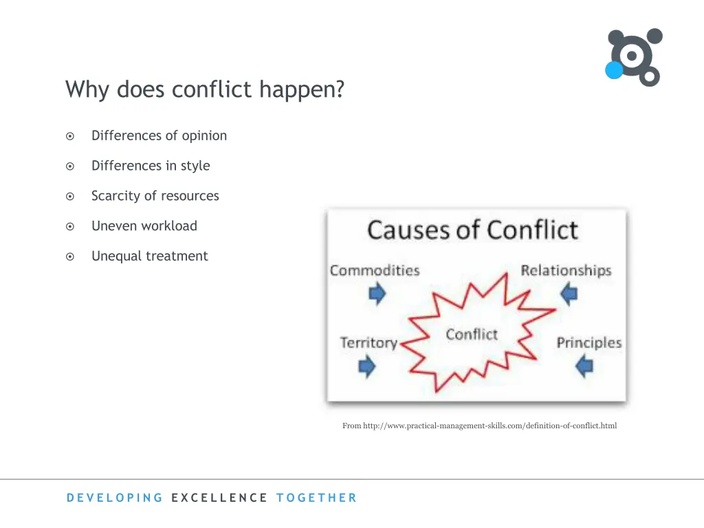 why does conflict happen