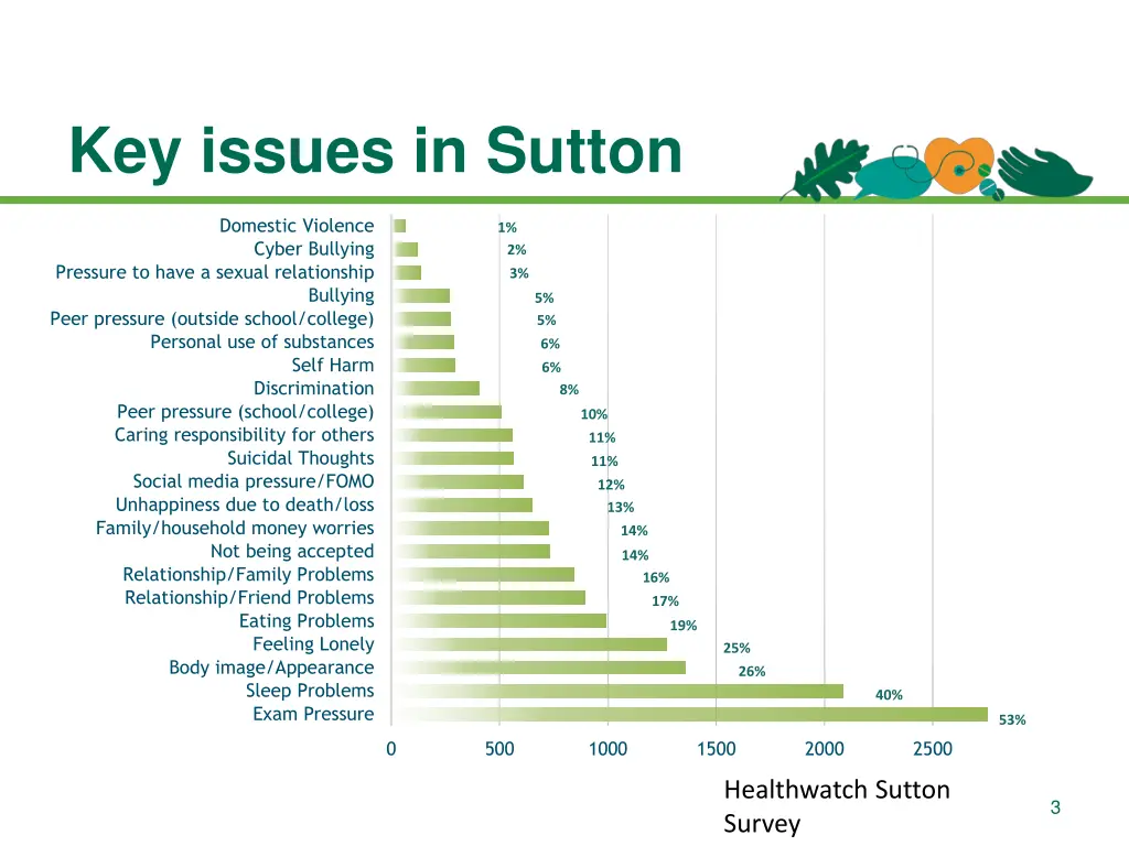 key issues in sutton