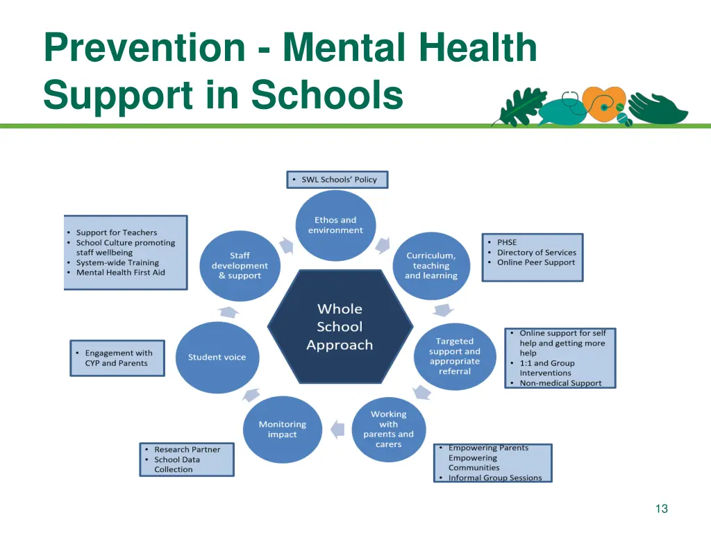 prevention mental health support in schools