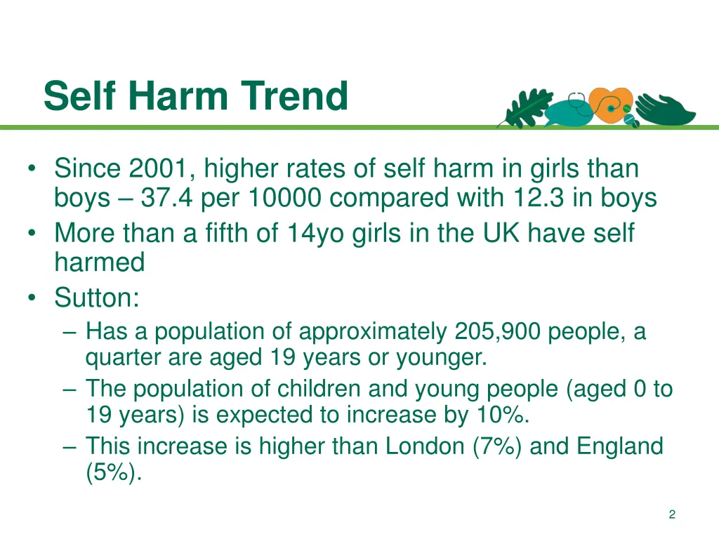 self harm trend