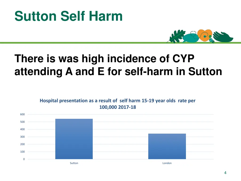 sutton self harm