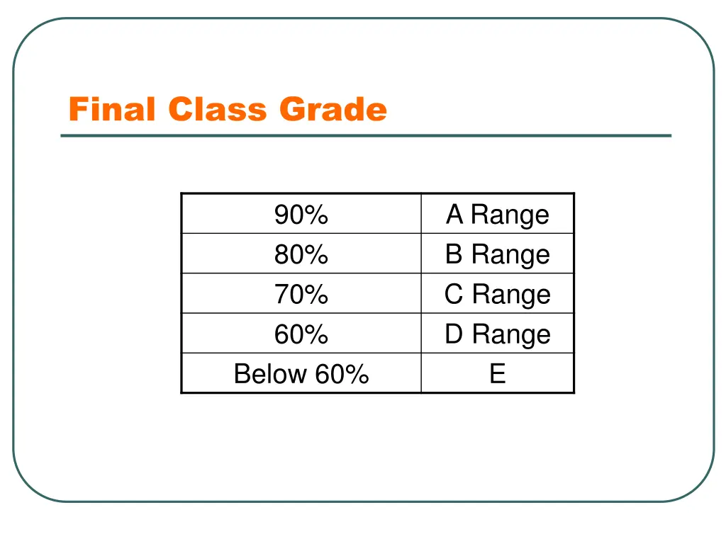 final class grade