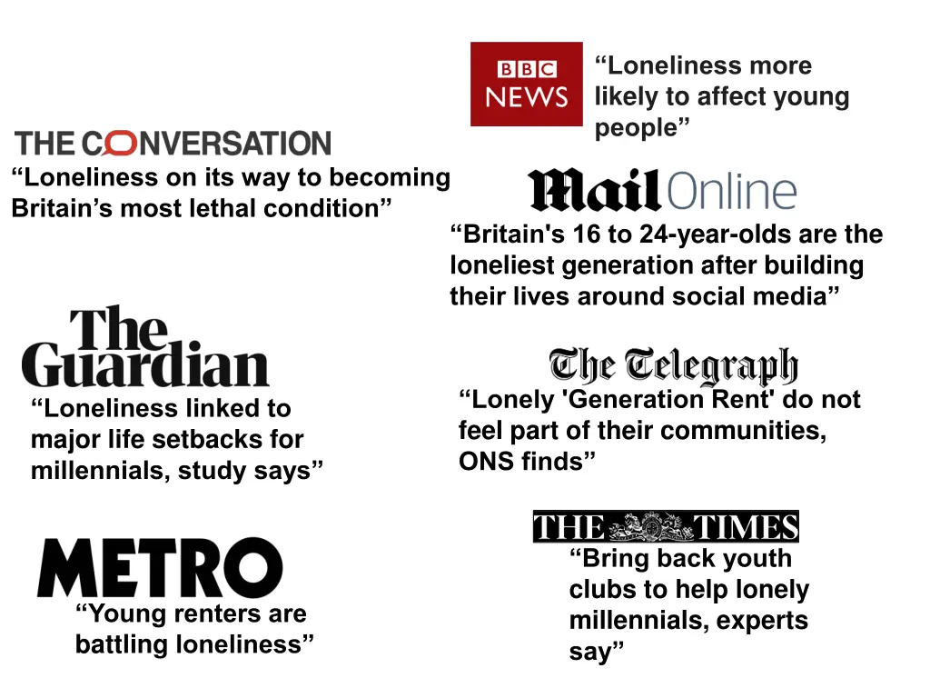 loneliness more likely to affect young people