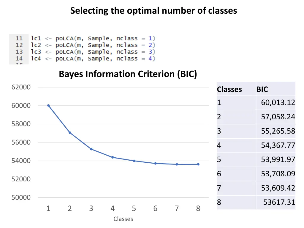 selecting the optimal number of classes