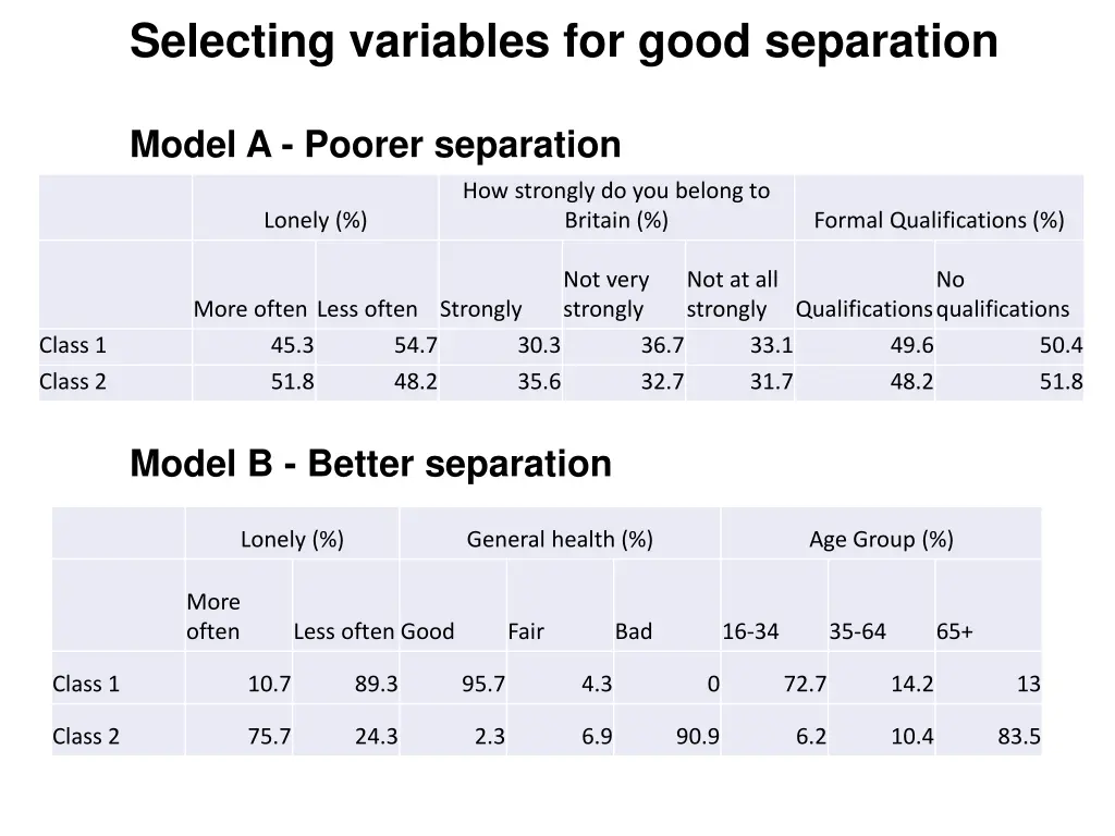 selecting variables for good separation