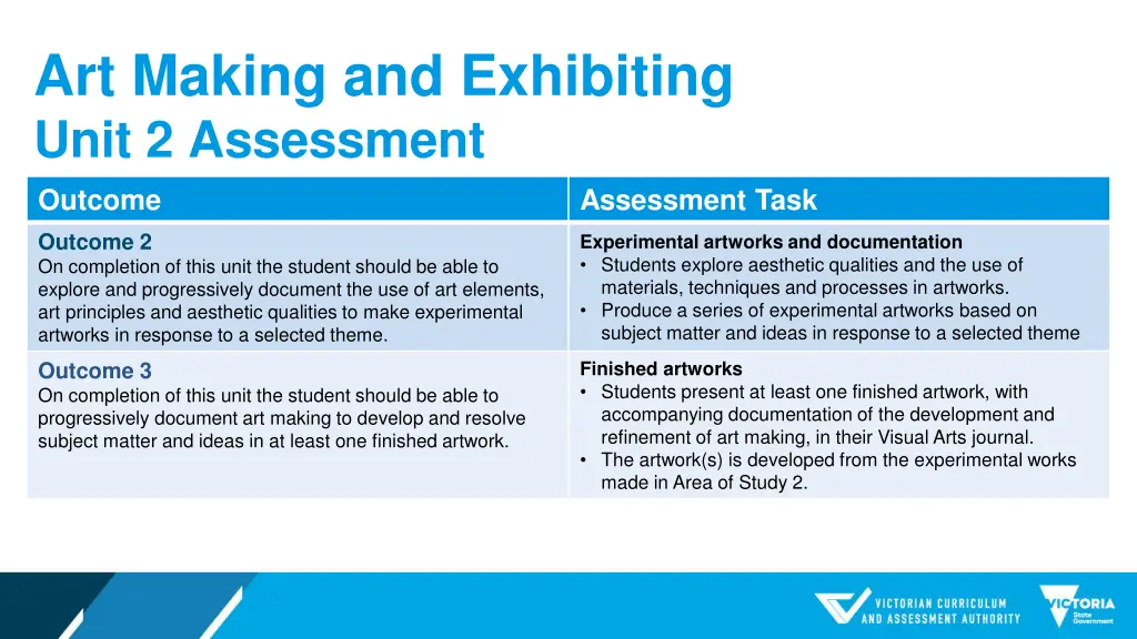 art making and exhibiting unit 2 assessment 1