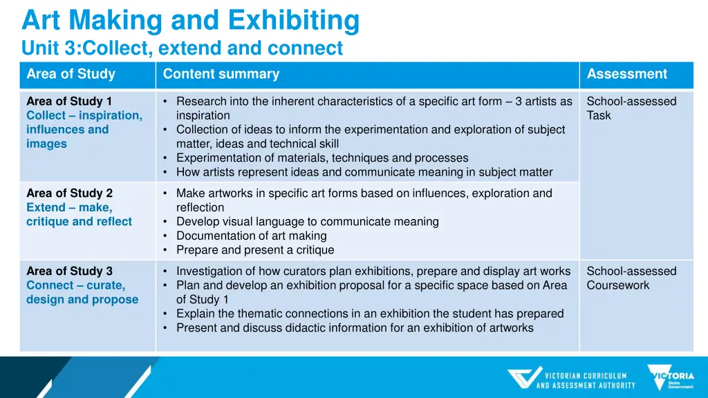 art making and exhibiting unit 3 collect extend 1