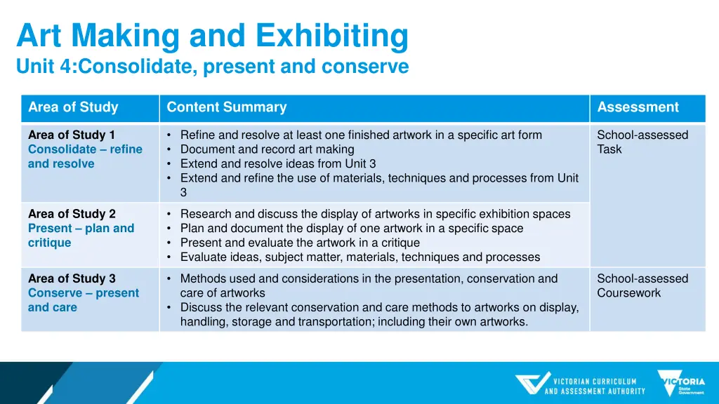 art making and exhibiting unit 4 consolidate 1