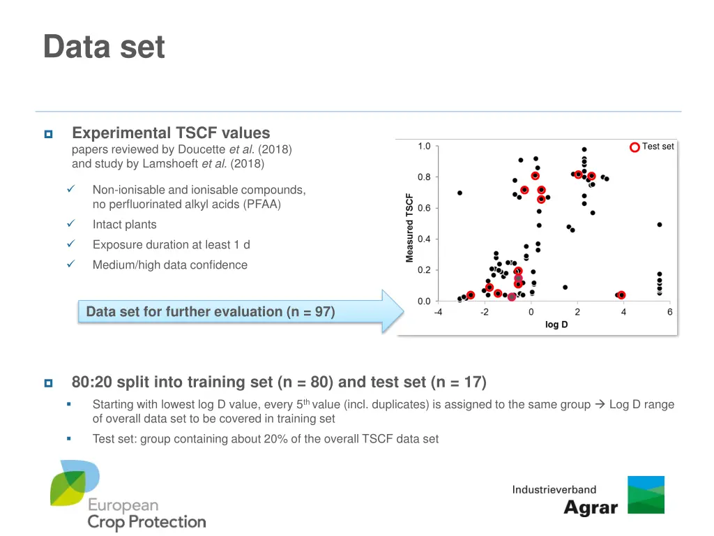 data set