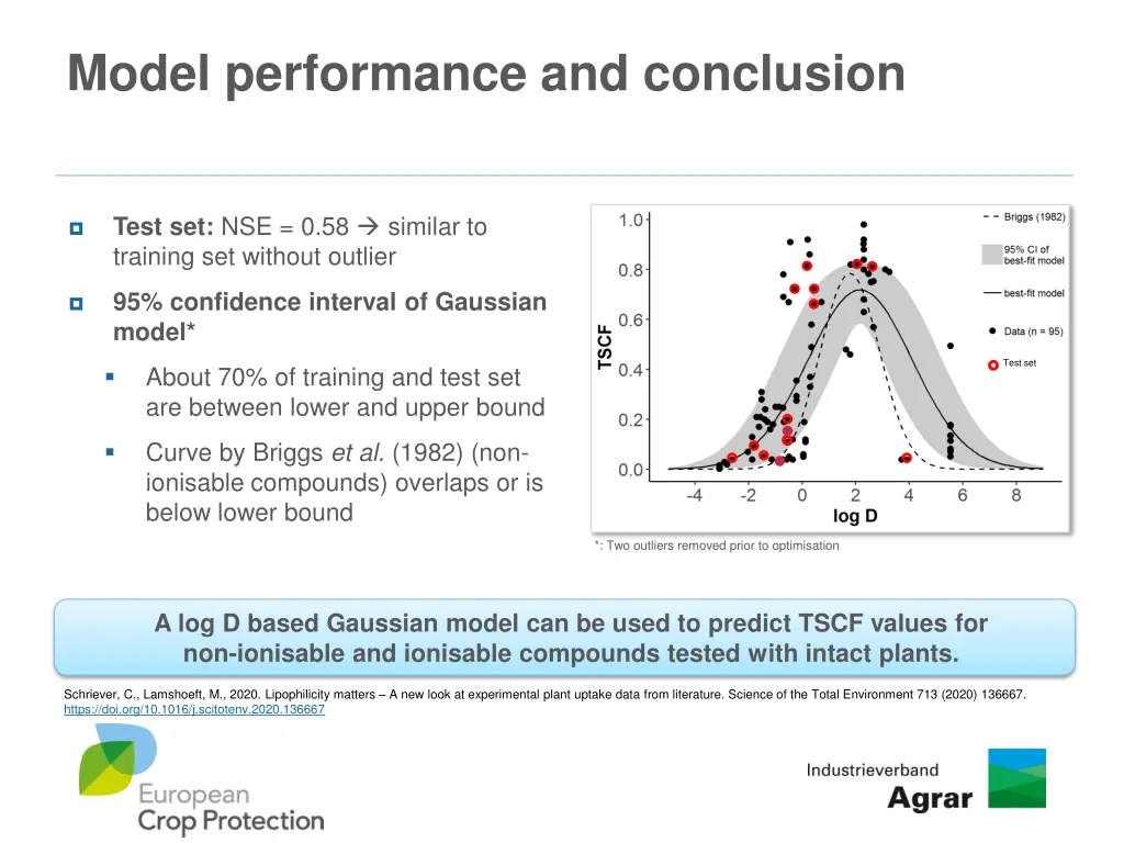 model performance and conclusion