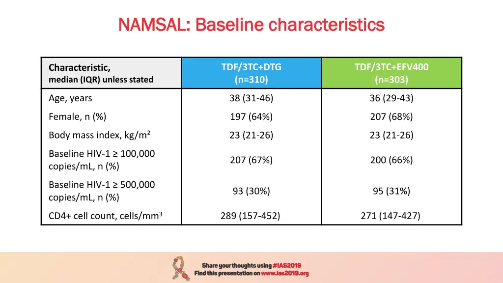 namsal baseline characteristics namsal baseline