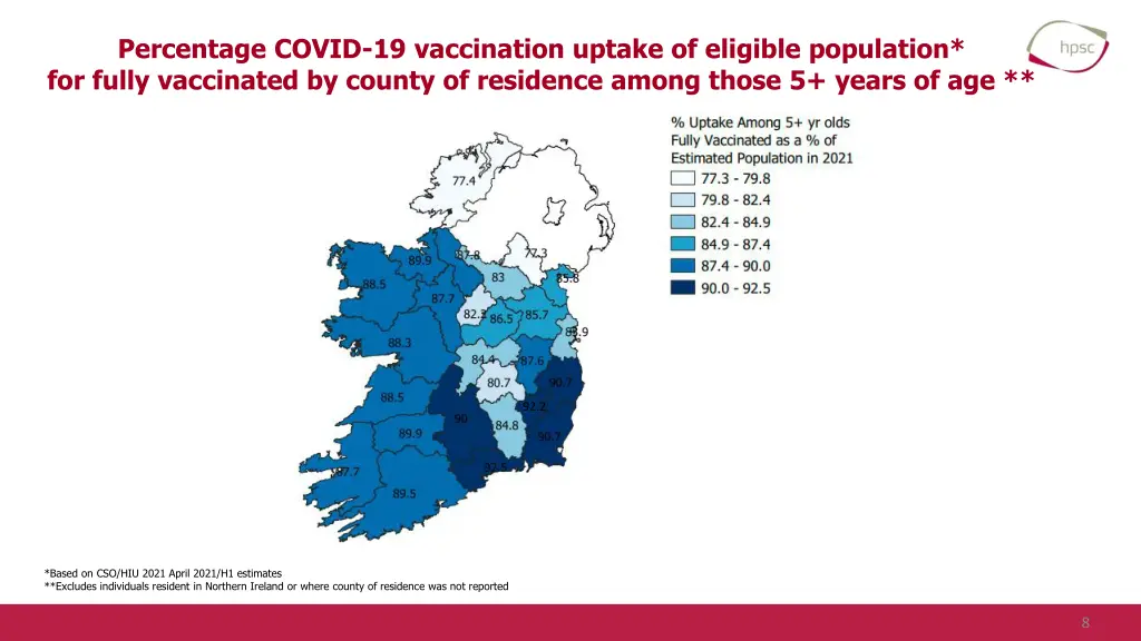 percentage covid 19 vaccination uptake 2