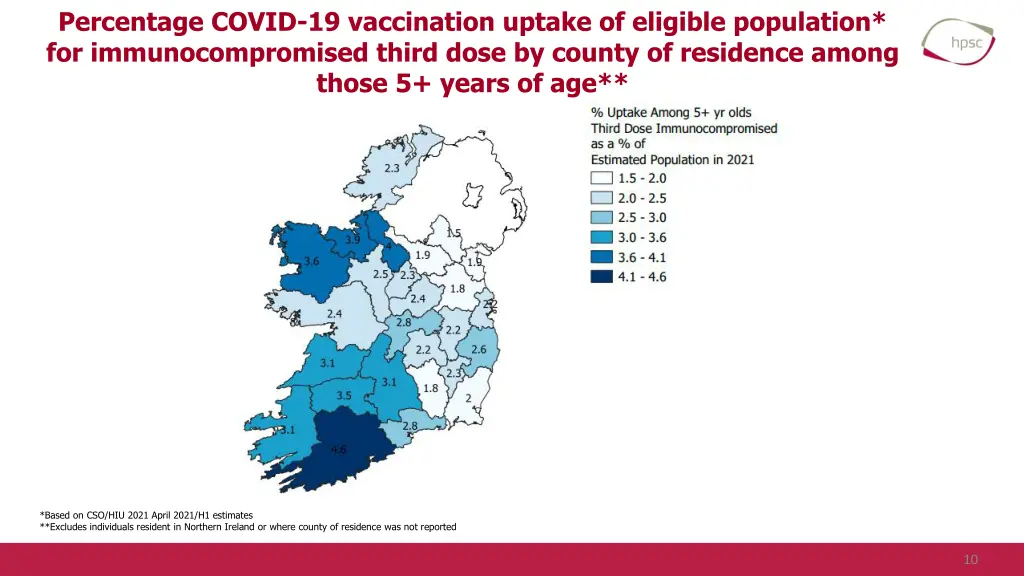 percentage covid 19 vaccination uptake 3