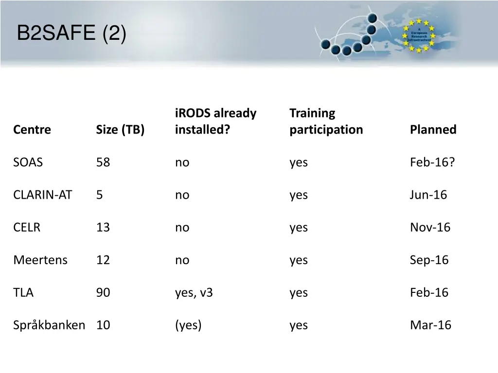 b2safe 2