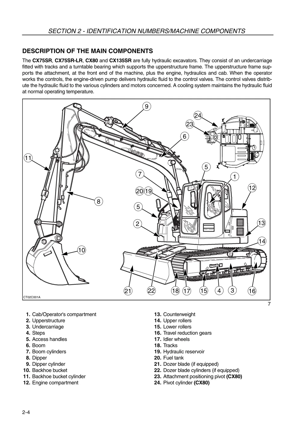 section 2 identification numbers machine 2