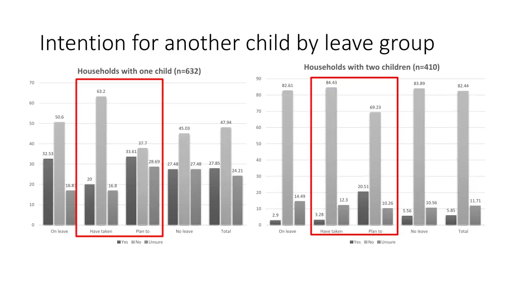 intention for another child by leave group