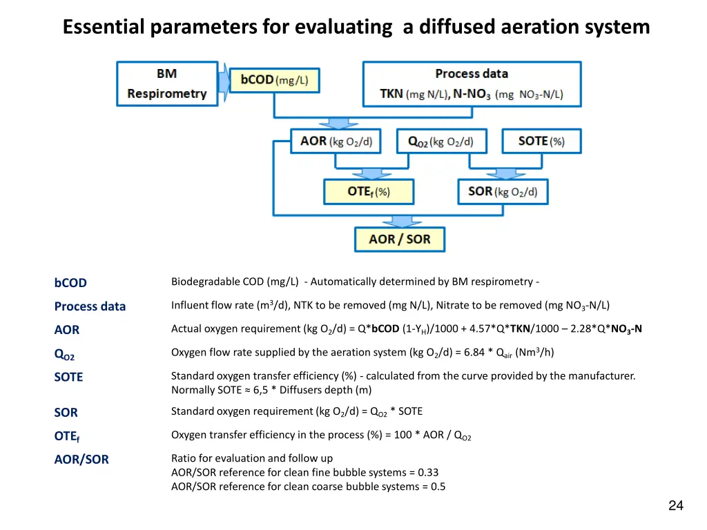 essential parameters for evaluating a diffused