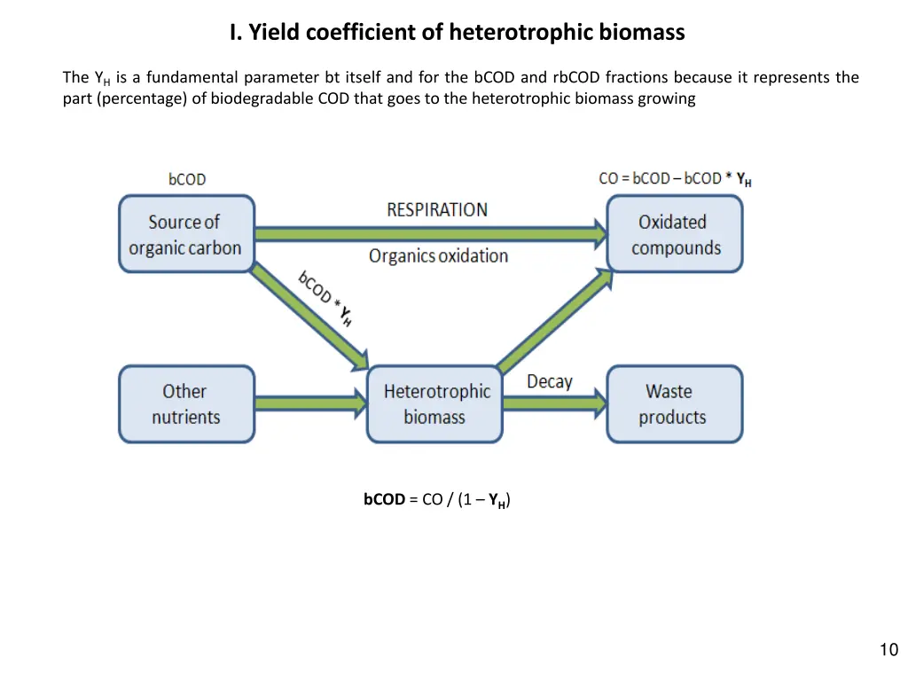 i yield coefficient of heterotrophic biomass