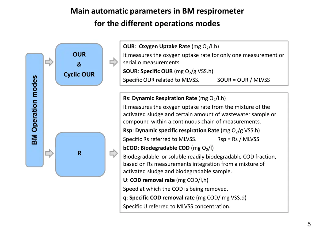 main automatic parameters in bm respirometer