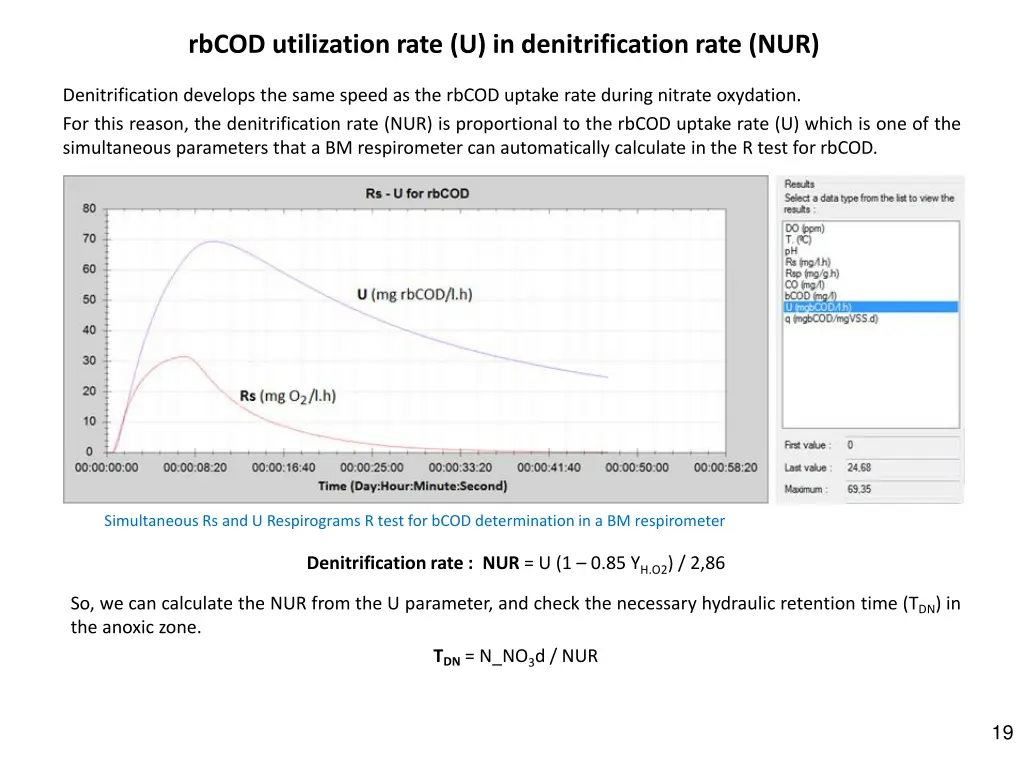 rbcod utilization rate u in denitrification rate