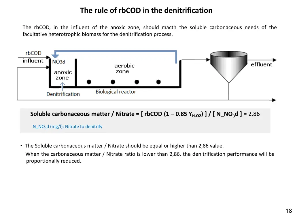 the rule of rbcod in the denitrification