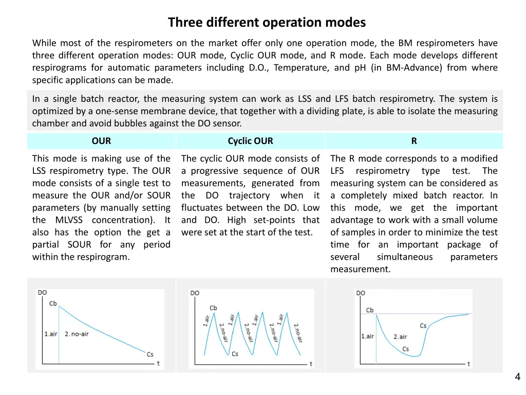 three different operation modes