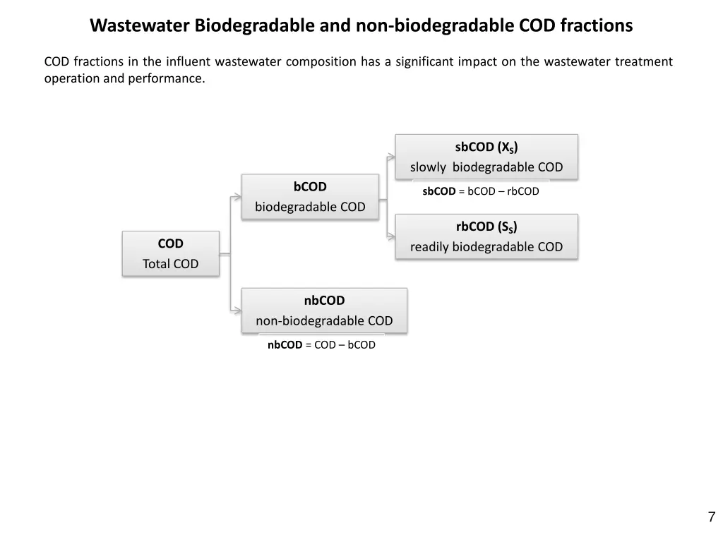 wastewater biodegradable and non biodegradable