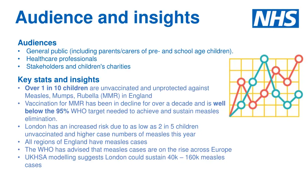 audience and insights