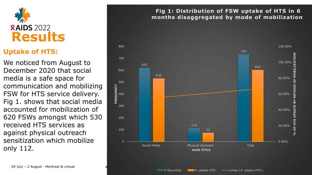 fig 1 distribution of fsw uptake