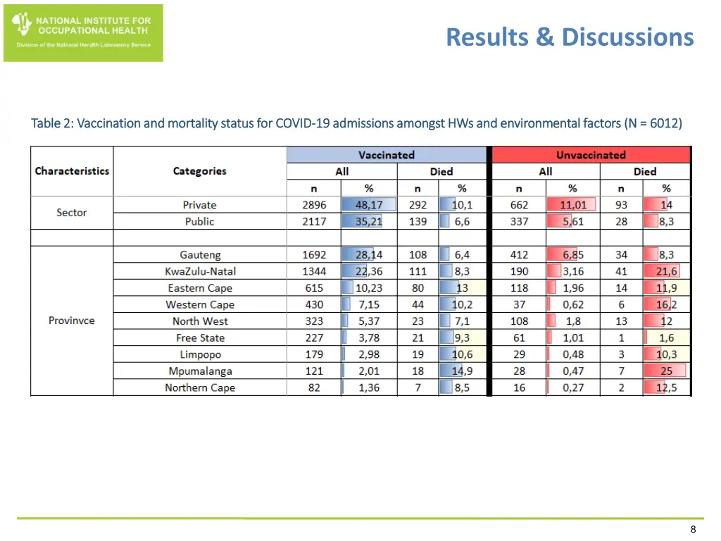 results discussions 1