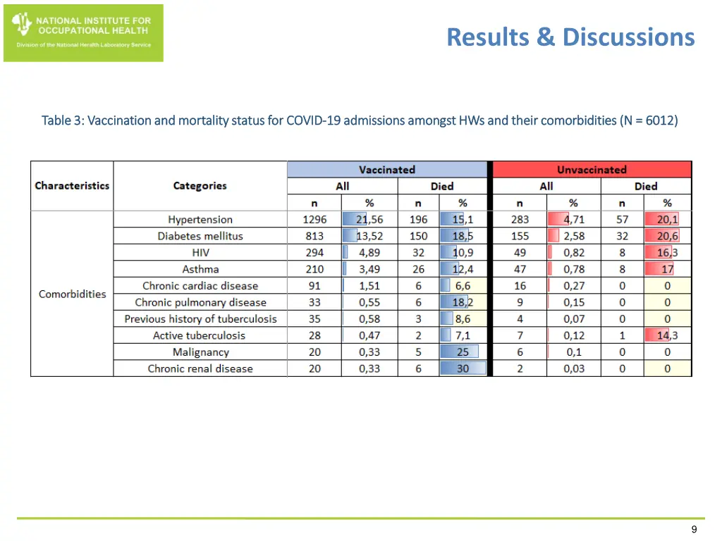 results discussions 2