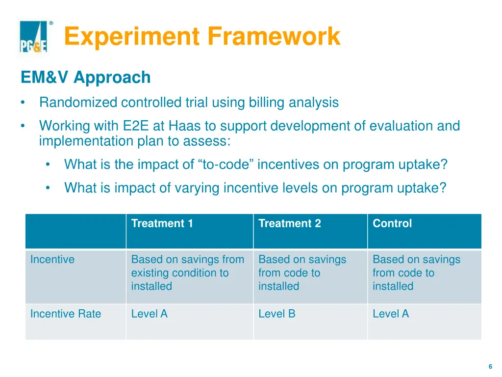 experiment framework