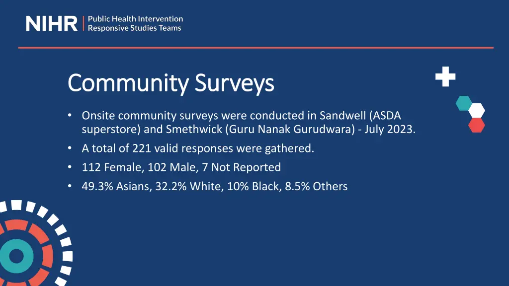 community surveys community surveys