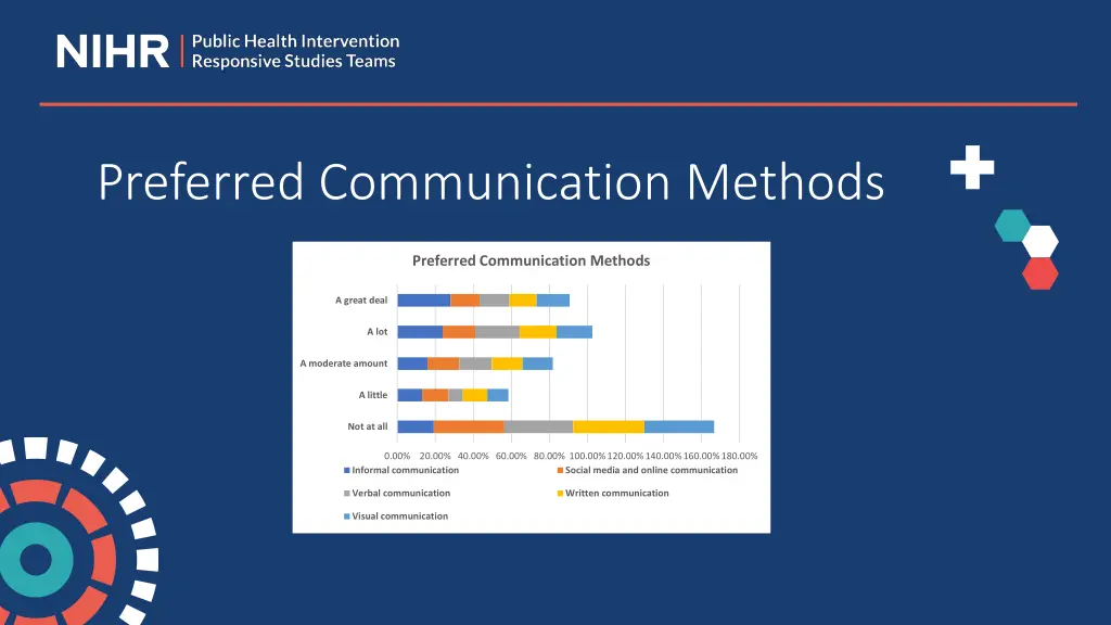 preferred communication methods