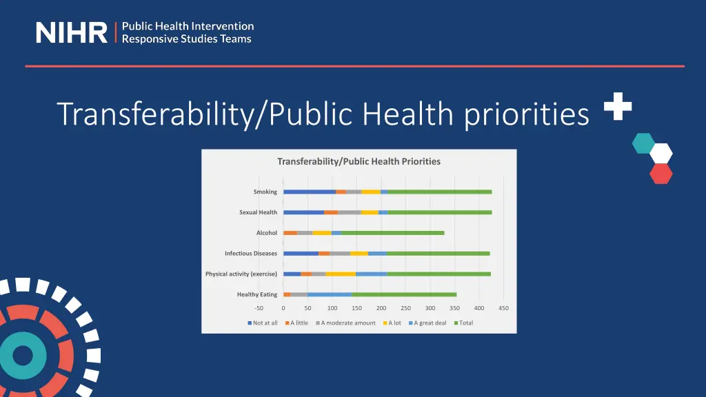 transferability public health priorities