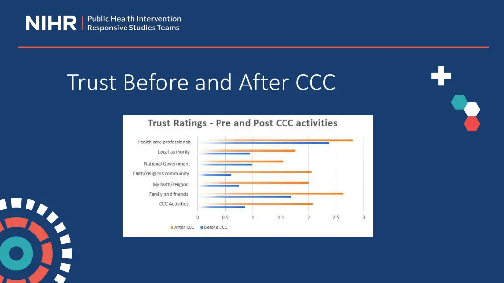 trust before and after ccc