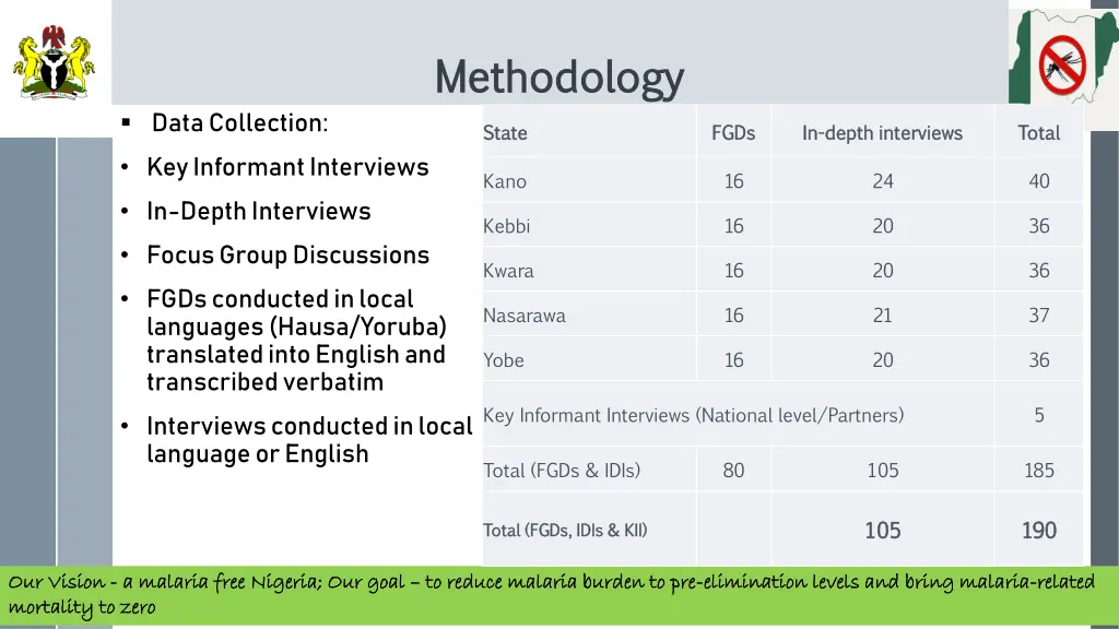 methodology methodology 1