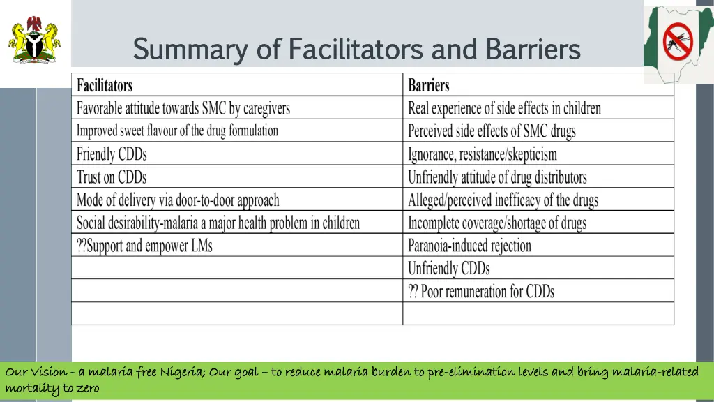 summary of facilitators and barriers summary