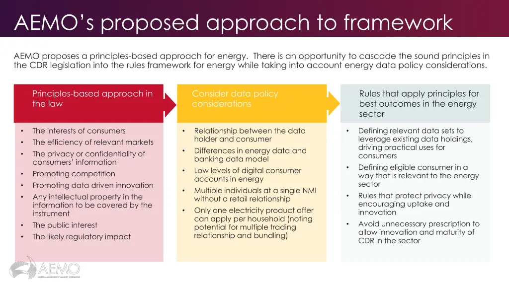 aemo s proposed approach to framework