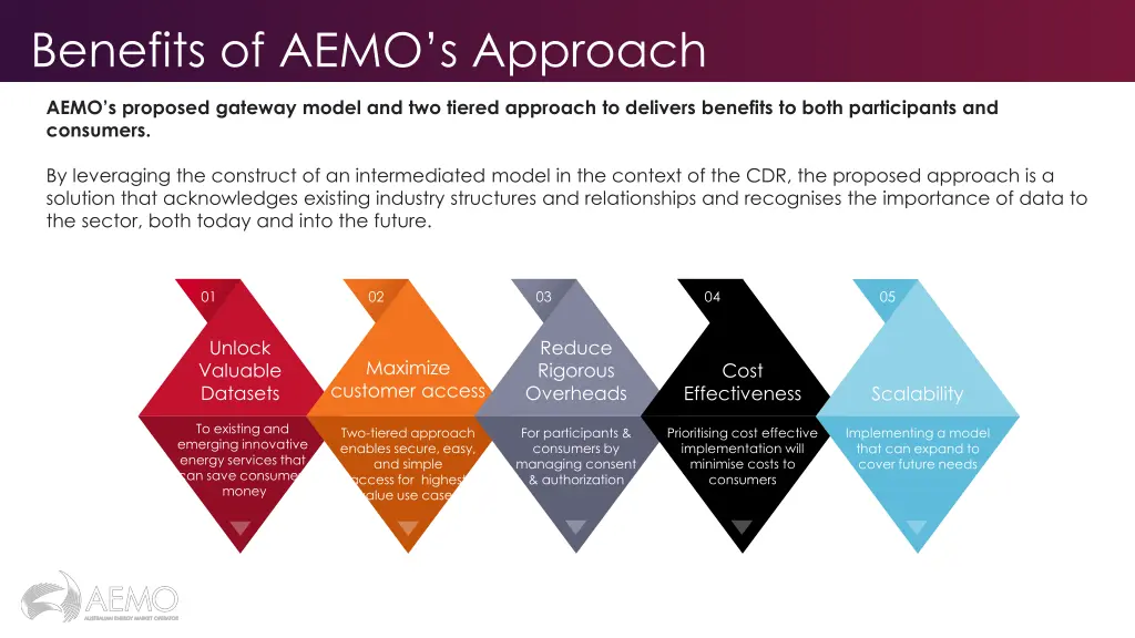 benefits of aemo s approach