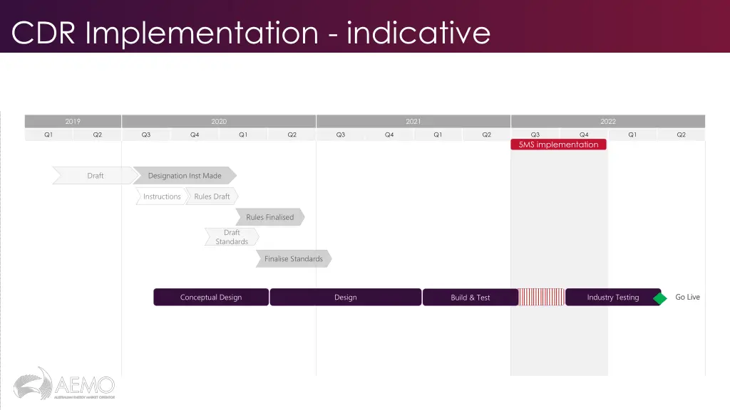 cdr implementation indicative