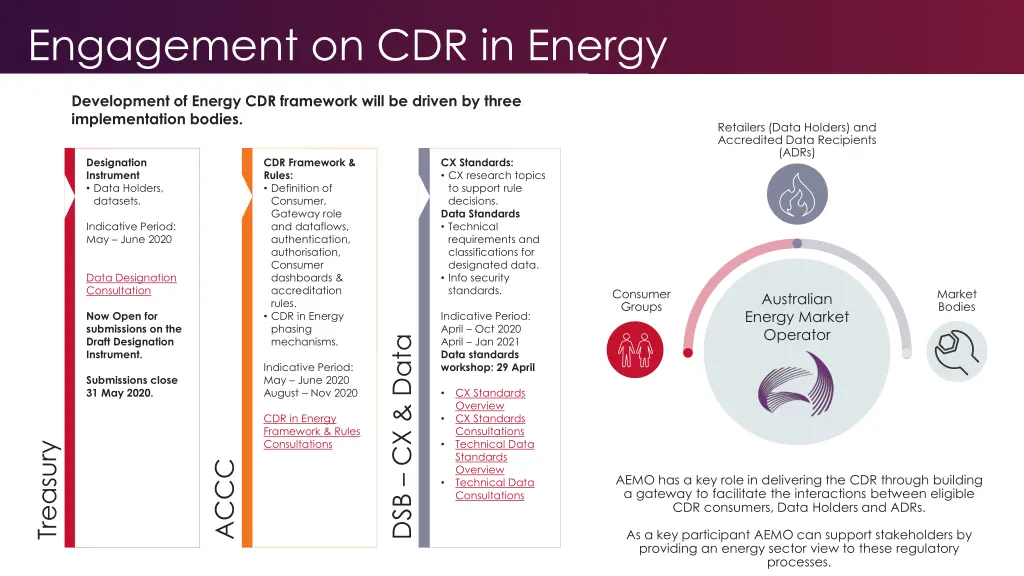 engagement on cdr in energy