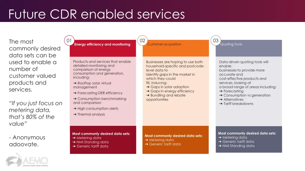 future cdr enabled services