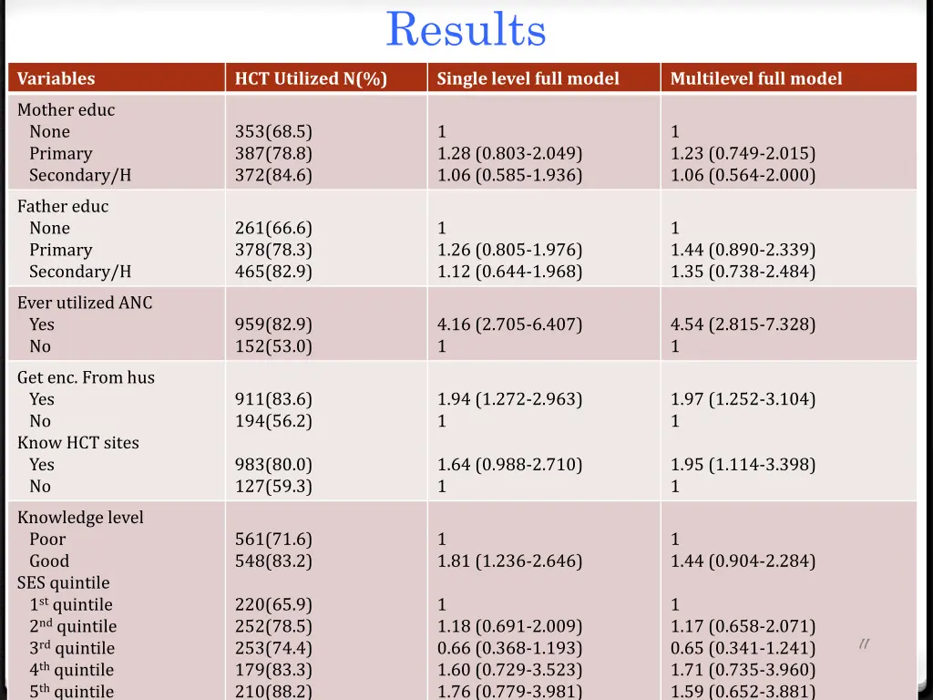 results