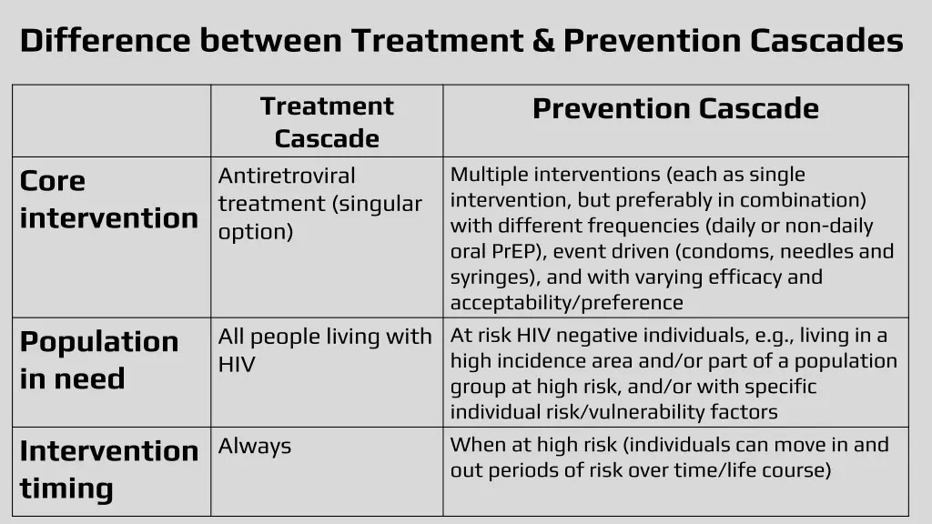 difference between treatment prevention cascades