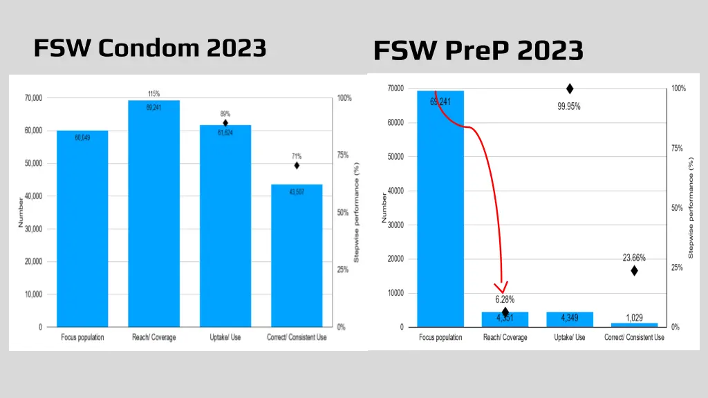 fsw condom 2023