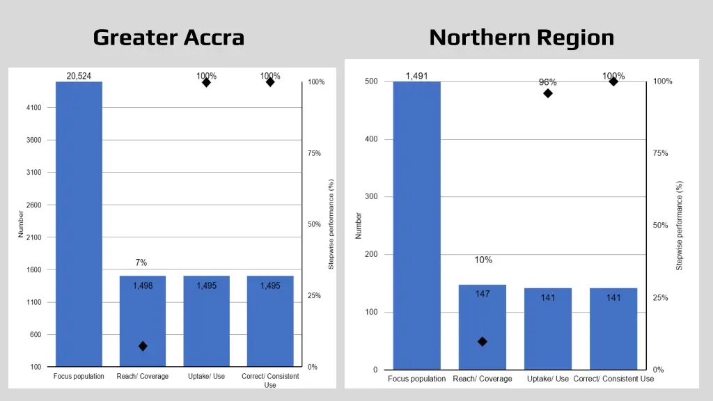 greater accra