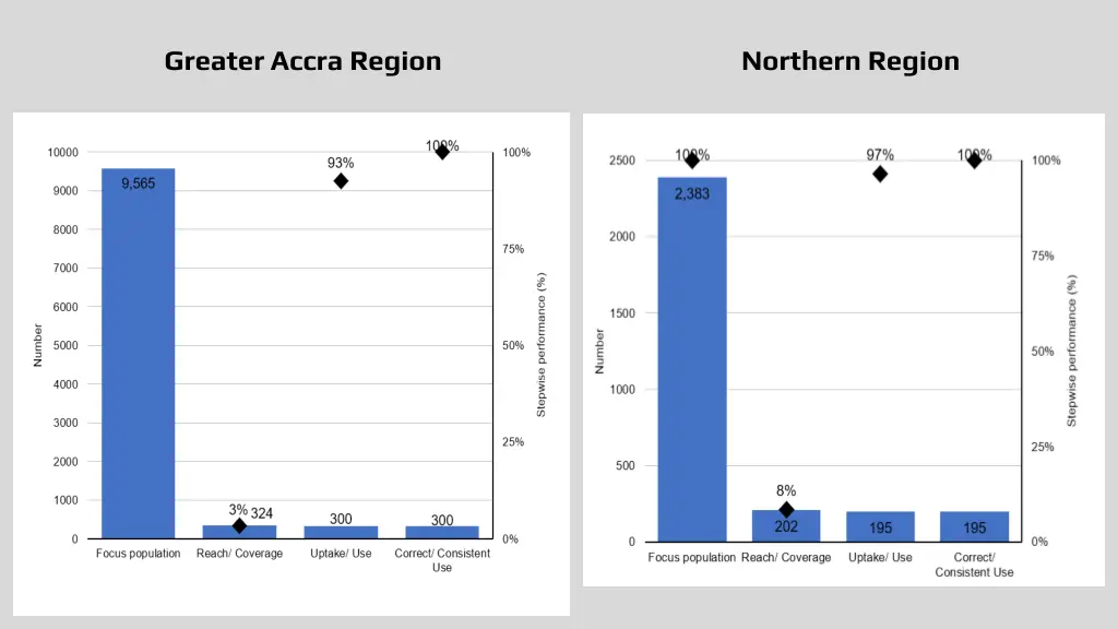 greater accra region