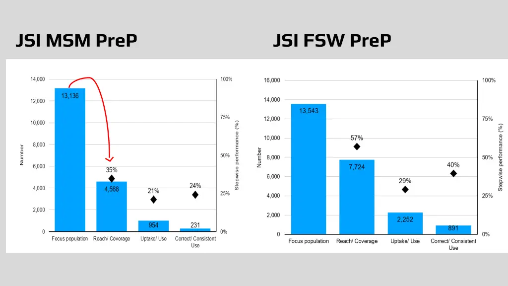 jsi msm prep