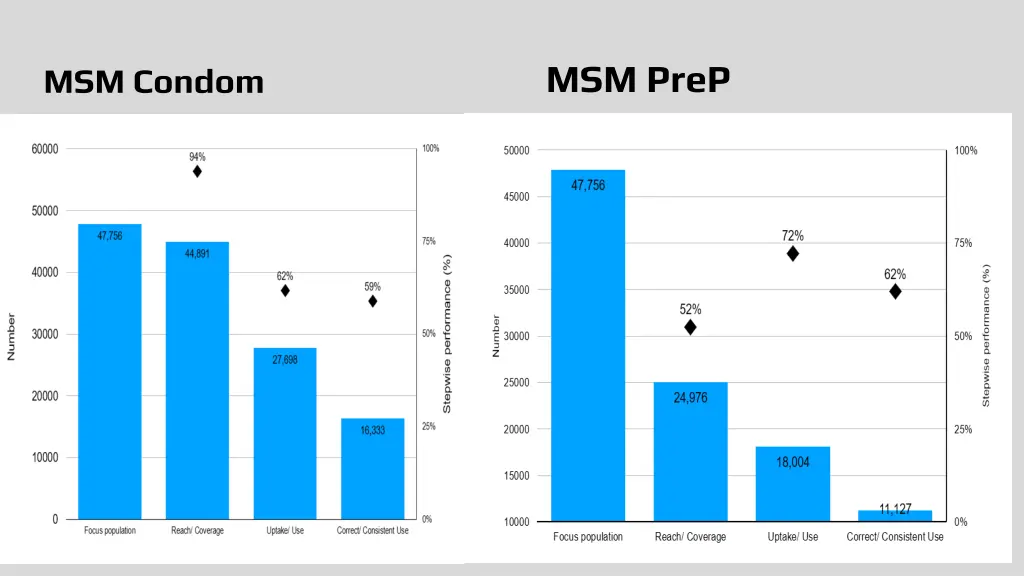 msm prep